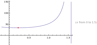 maximum board length graph
